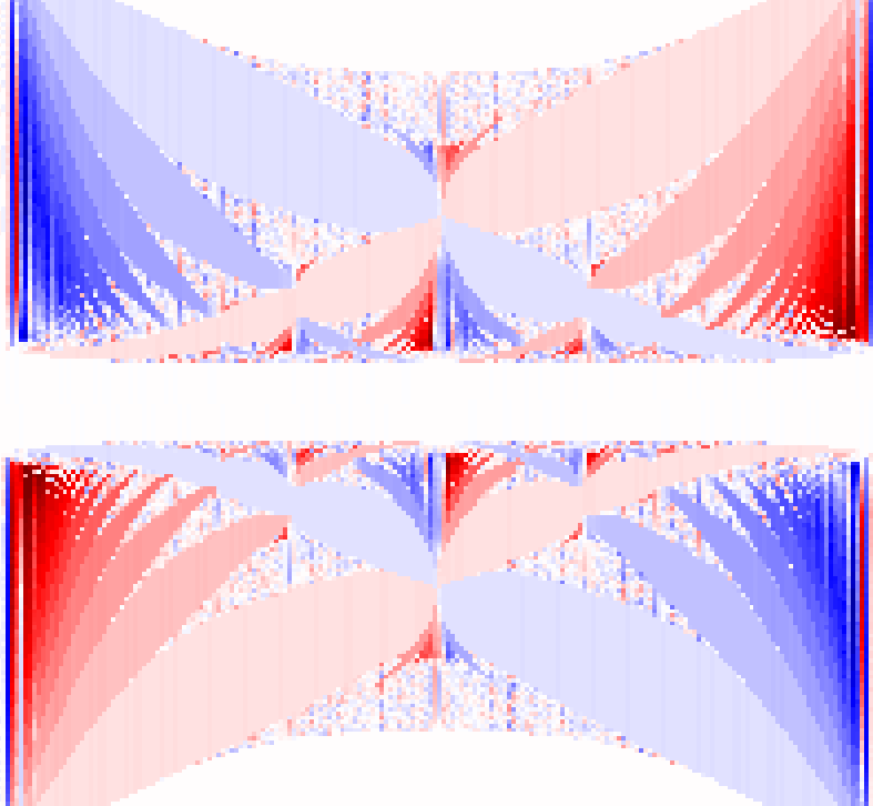 Hofstadter Butterfly