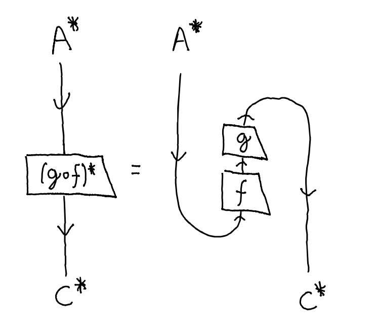 composition_transpose1.png