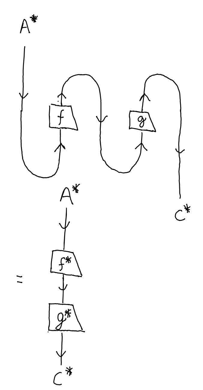 composition_transpose2.png