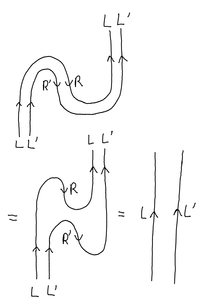 monoidal_dual.png