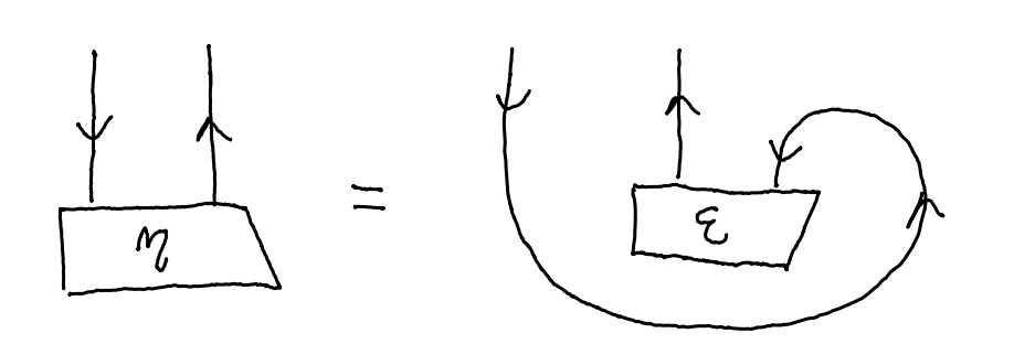 dagger_dual_def.png
