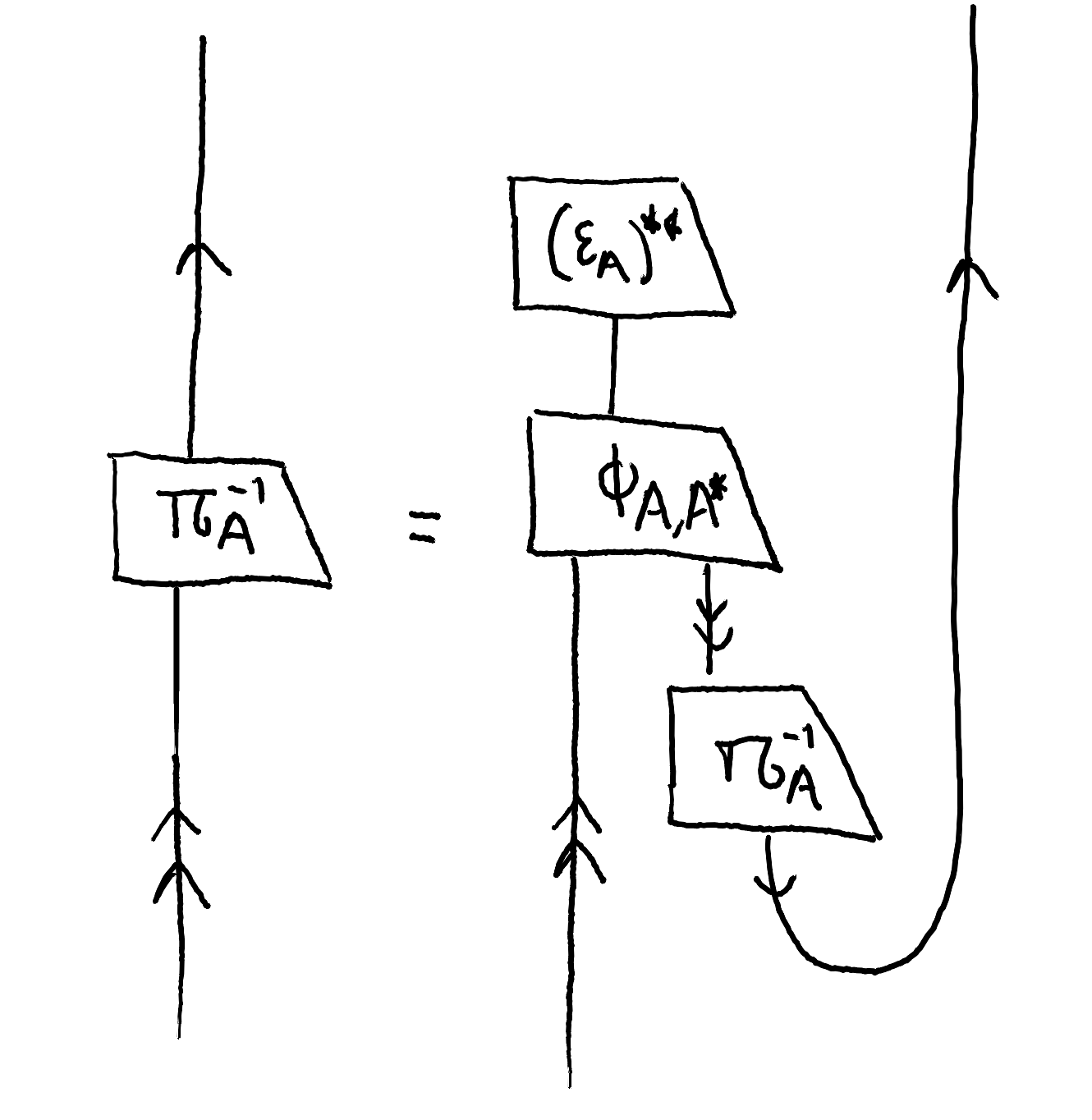 pivotal_dagger_unitary1.png