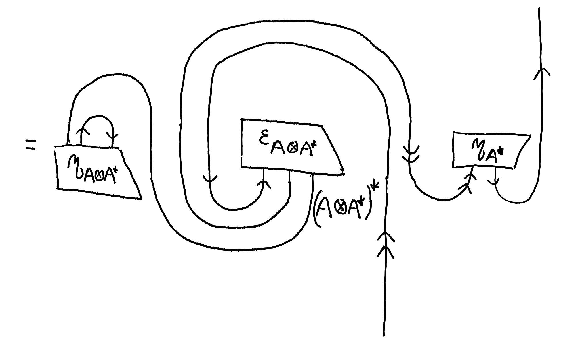 pivotal_dagger_unitary2.png