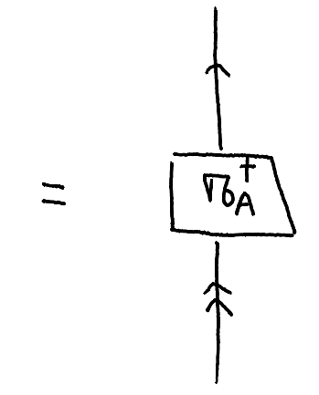 pivotal_dagger_unitary4.png