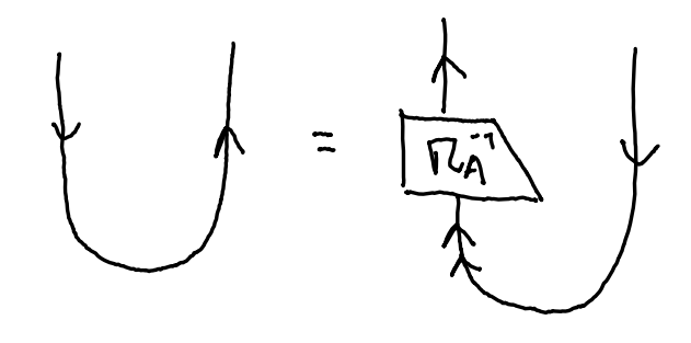 pivotal_dual2.png