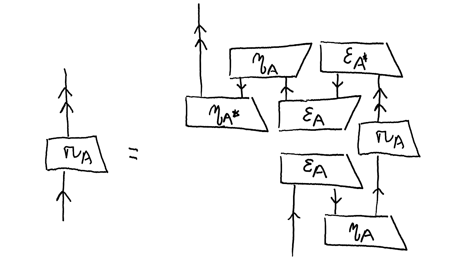 pivotal_structure_dagger_pivotal1.png