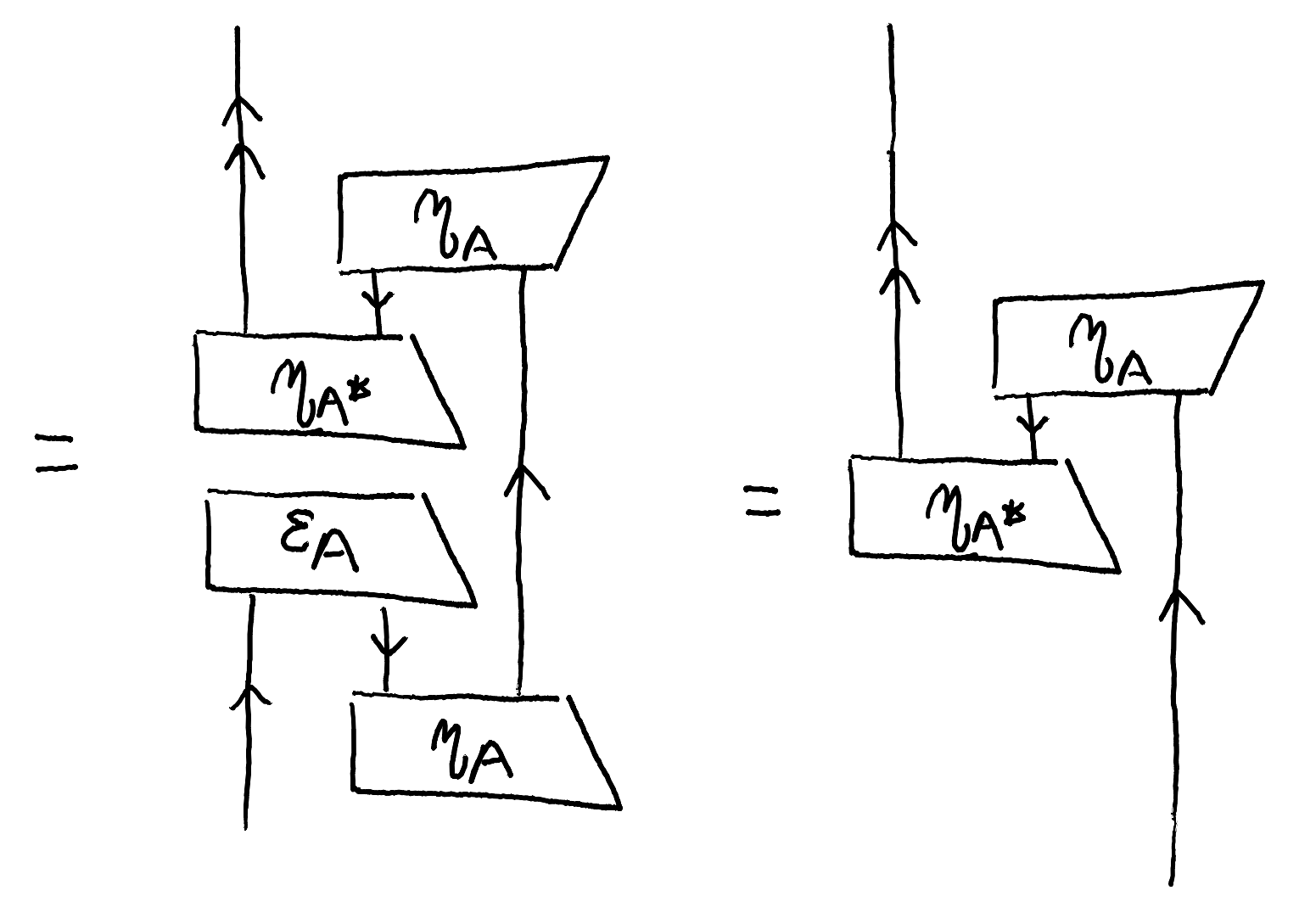 pivotal_structure_dagger_pivotal2.png