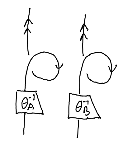 twist_monoidal3.png