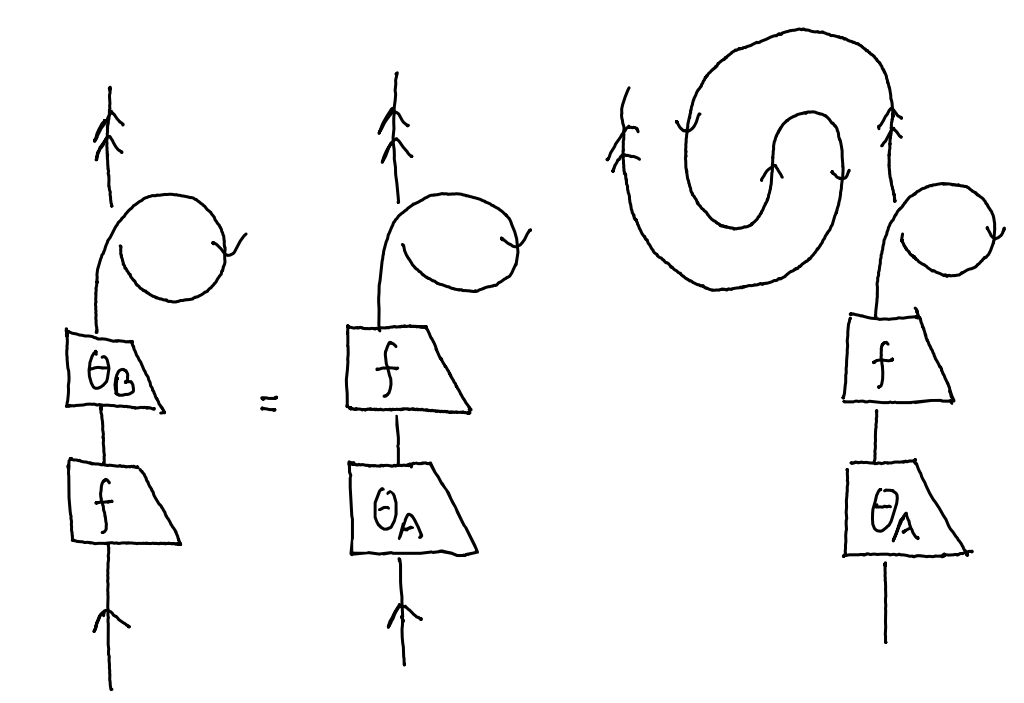 twist_naturality.png